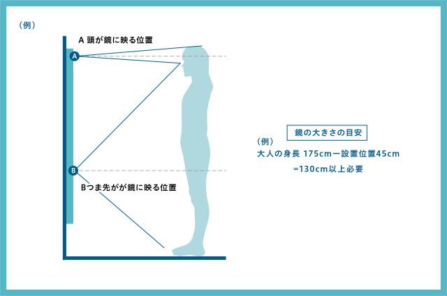 壁掛け鏡の設置イメージ
